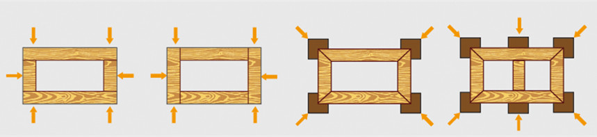 legno HF assemblaggio schizzo Pressione