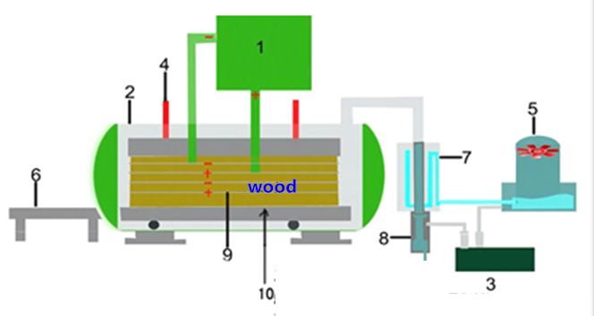 HF vacuum wood dryer structure