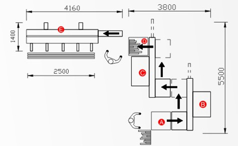 FJL150A layout
